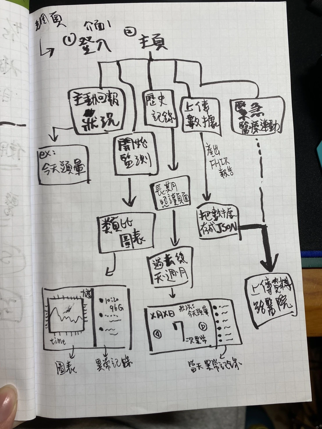 SkateSafe｜開發日記 03