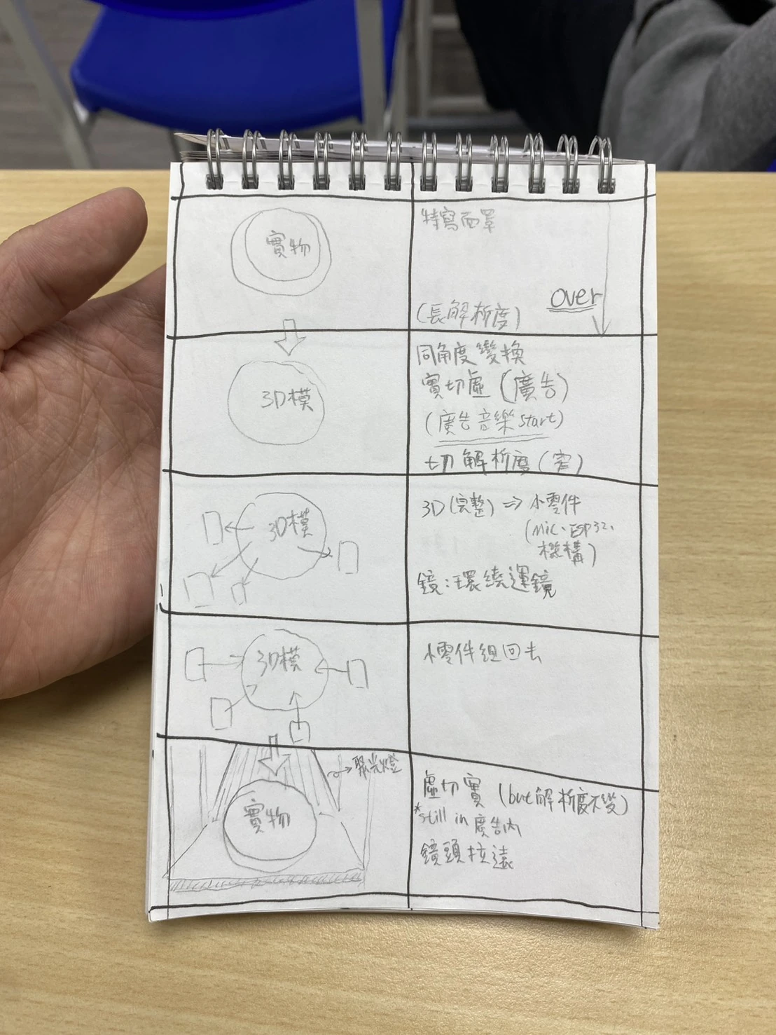 究極美言機｜分鏡 10